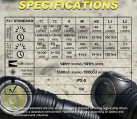 Skilhunt H300R RC Black NW 2500Lm