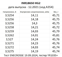 Аккумулятор Li-Ion LG INR18650HG2 (длина 65 мм, 3,6/4,2 В, 20/30 A, 14,3 мОм, 3000 мАч) УЦЕНКА