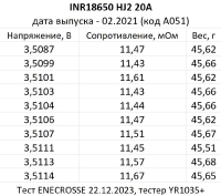 Аккумулятор Li-Ion LG INR18650 HJ2 (длина 65 мм, 3,6/4,2 В, 20 А, 3000 мАч,  мОм, 02.2021)