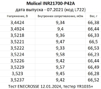 Аккумулятор Li-Ion высокотоковый Molicel INR21700-P42A (длина 70 мм, 3,6/4,2 В, 45 А, 4200 мАч, 10 мОм)