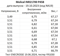 Аккумулятор Li-Ion высокотоковый Molicel INR21700-P45B (длина 70 мм, 3,6/4,2 В, 45 А, 4500 мАч, 7 мОм)