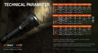 Acebeam L19 2.0 White LED (Osram PM1,1650Lm, 1300m) УЦЕНКА, гарантия 6 мес.