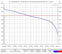 Аккумулятор Li-Ion INR18650 MJ1 Button Top (3,6/4,2 В, 10 А, 3350 мАч, 30 мОм, 01.2025)