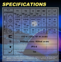 Skilhunt M150 V3 Black (AA/14500, Samsung, 750Lm)