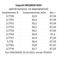 Аккумулятор Li-Ion Vapcell INR18650 N40 PCB (3,6/4,2 В, 10A, 4000 мАч,  41 мОм, 18,6x70 мм)