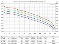 Vapcell INR18500 N24 5A 2400mAh 3,6/4,2V