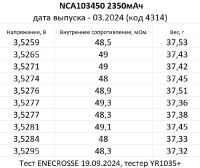 Аккумулятор Panasonic Li-Ion NCA103450 с предохранителем (3,6/4,2 В, 2350 мАч)