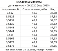 Аккумулятор Panasonic Li-Ion NCA103450 с предохранителем (3,6/4,2 В, 2350 мАч)