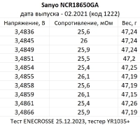 Аккумулятор Li-Ion Sanyo NCR18650GA (длина 65 мм, 3,6/4,2 В, 10 А, 3450 мАч, 26,5 мОм)