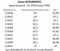 Аккумулятор Li-Ion Sanyo NCR18650GA (длина 65 мм, 3,6/4,2 В, 10 А, 3450 мАч, 26,5 мОм) УЦЕНКА
