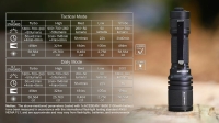 Acebeam DEFENDER P16 Black (1xLuminus SFT40 HI, 1x18650, 1800lm, 484m)