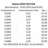 Аккумулятор Li-Ion высокотоковый Molicel INR21700-P45B (длина 70 мм, 3,6/4,2 В, 45 А, 4500 мАч, 7 мОм)