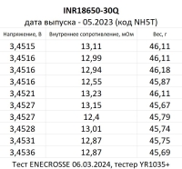 Аккумулятор Li-Ion высокотоковый Samsung INR18650-30Q (длина 64,8 мм,3,6/4,2 В, 15 А, 3000 мАч, 13 мОм)