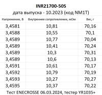 Аккумулятор Li-Ion высокотоковый Samsung INR21700-50S (длина 70,4 мм,3,6/4,2 В, 25 А, 5000 мАч, 12 мОм)