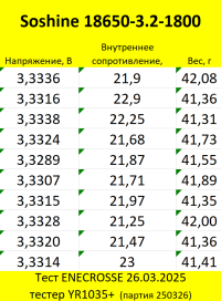 Аккумулятор LiFePO4 Soshine 18650-3.2-1800 (длина 65,13 мм, 3,2/3,6 В, 5 А, 1800 мАч, 23 мОм)
