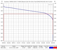 Аккумулятор Li-Ion Soshine 18650USB-3.7-3600 (Brand Cell, 3,7/4,2 В, 3360 мАч, 51 мОм, ЗУ micro USB)