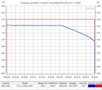 Аккумулятор Li-Ion Soshine AAUSB-1.5-4200 (длина 50,3 мм, 1,5 В, 2 А, 2260 мАч, ЗУ USB-C)