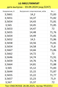 Аккумулятор Li-Ion высокотоковый LG INR21700 M58T (3,6/4,2 В, 12,5 А, 5570 мАч, 14 мОм, 09.2024)