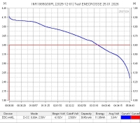 Аккумулятор Li-Ion высокотоковый EVE INR18650/30PL (без платы защиты, длина 65,1 мм, 3,6/4,2 В, 60A, 3000 мАч, 4 мОм)