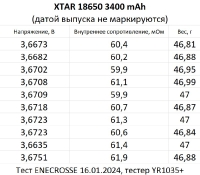 Аккумулятор Li-Ion XTAR 18650 (с защитой, длина 69 мм, 3,6/4,2 В, 6 А, 3000 мАч, 61 мОм)