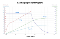 Аккумулятор Li-Ion высокотоковый XTAR 21700HP (с защитой, длина 75 мм, 3,6/4,2 В, 25 A, 5000 мАч, 18 мОм)