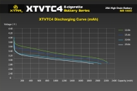 Xtar XTVTC4 18650 25A 2200mAh 3,7/4,2V