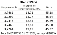 Xtar XTVTC4 18650 25A 2200mAh 3,7/4,2V