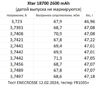 Xtar 18700 2600 mAh (Sanyo)
