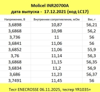 Аккумулятор Li-Ion высокотоковый Molicel INR-20700A (без платы защиты, длина 70,2 мм, 3,6/4,2 В, 35 A, 3000 мАч, 11,5 мОм)