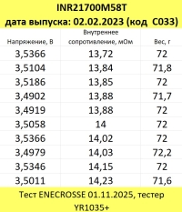 Аккумулятор Li-Ion LG INR21700M58T (без платы защиты, длина 71 мм, 3,59/4,2 В, 12,5 A, 5570 мАч, 14,5 мОм, 02.2023)