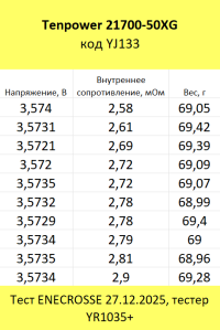 Аккумулятор Li-Ion высокотоковый Tenpower INR21700-50XG (5000 мАч, 3 мОм, 90A)