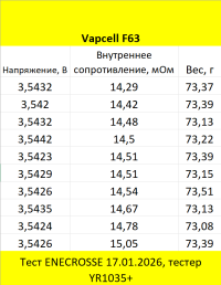 Аккумулятор Li-Ion 12A Vapcell INR21700 F63 (21x70 мм, 15 мОм, 6170 мАч, 3,6/4,2 В)