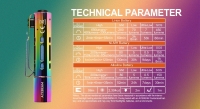 ACEBEAM Rider RX Rainbow