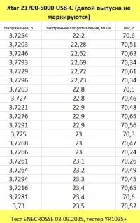 Аккумулятор Li-Ion XTAR 21700 USB-C (с защитой и ЗУ, длина 75,5 мм, 3,6/4,2 В, 10 A, 4900 мАч, 24 мОм)
