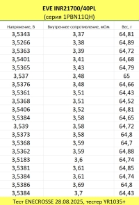 Аккумулятор Li-Ion высокотоковый EVE INR21700/40PL (без платы защиты, длина 70 мм, 3,6/4,2 В, 70 A, 4000 мАч, 4 мОм)