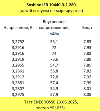 Аккумулятор LiFePO4 Soshine IFR 10440-3.2-280 (длина 44,8 мм, 3,2 В, 280 мАч, 74 мОм)