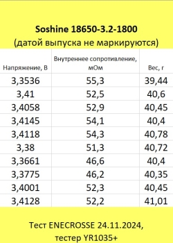 Аккумулятор LiFePO4 Soshine 18650-3.2-1800 (длина 65,13 мм, 3,2/3,6 В, 5 А, 1800 мАч, 25 мОм)