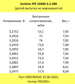Аккумулятор LiFePO4 Soshine IFR 10440-3.2-280 (длина 44,8 мм, 3,2 В, 280 мАч, 74 мОм)