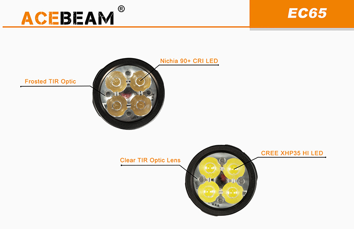 acebeam EC65-2