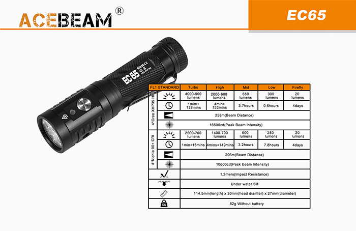 acebeam EC65-3