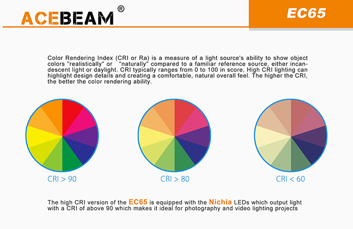 acebeam EC65-8