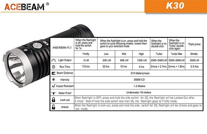 Acebeam K30-4
