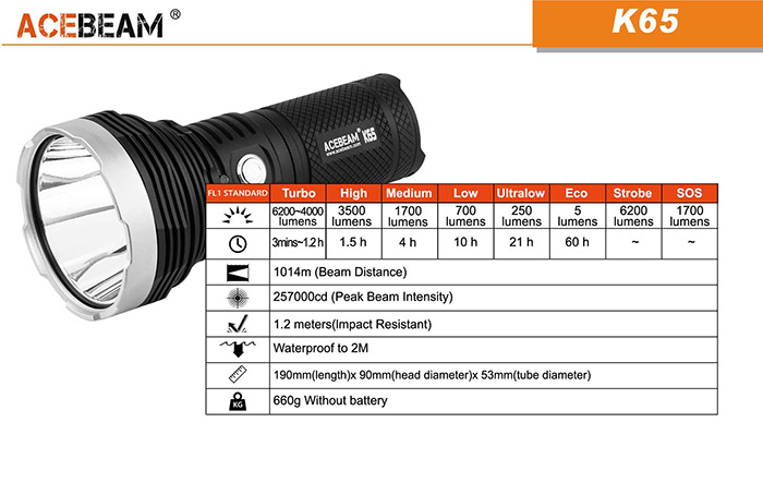 Acebeam K65-4