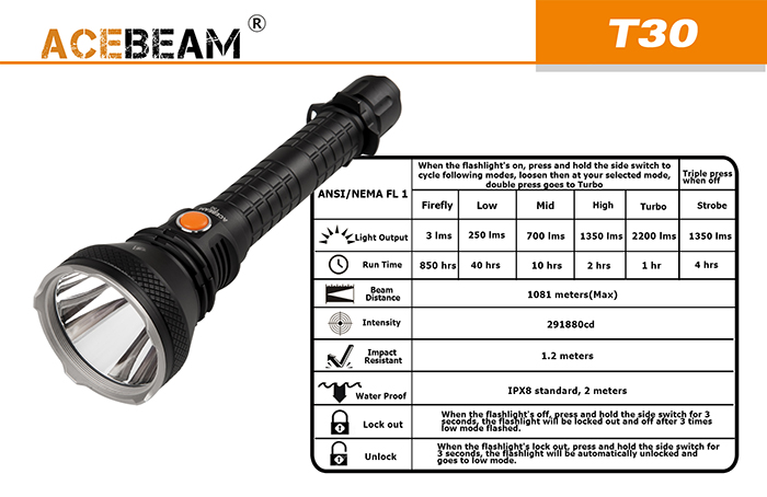 ACEBEAM T30 5