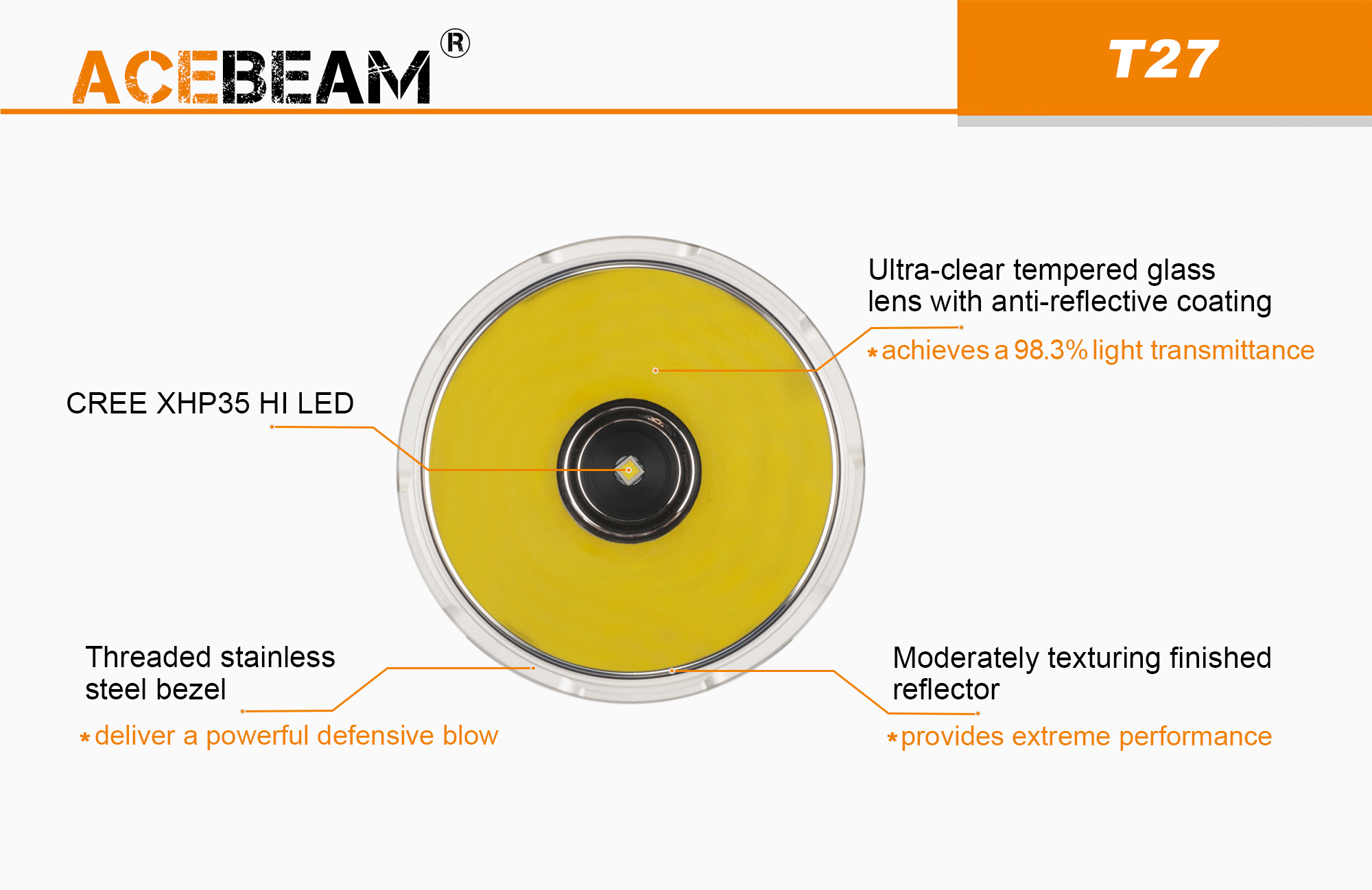 Acebeam T27-2