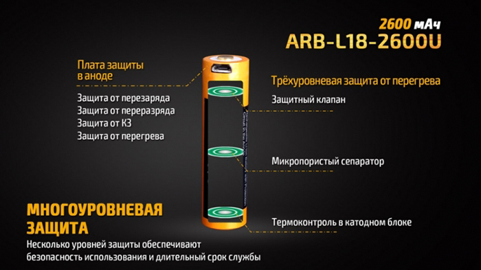 Fenix ARB-L16-2600U 3