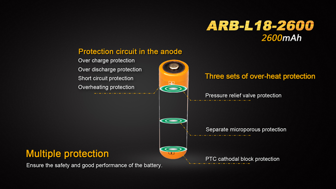 ARB L18 2600 4