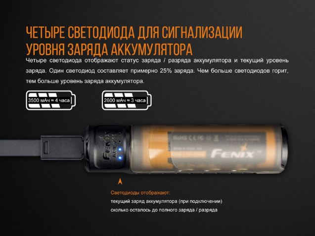 Fenix ARE-X11 set 04
