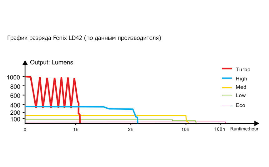 LD42-3