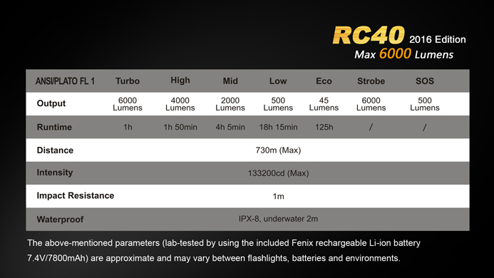 RC402016 6